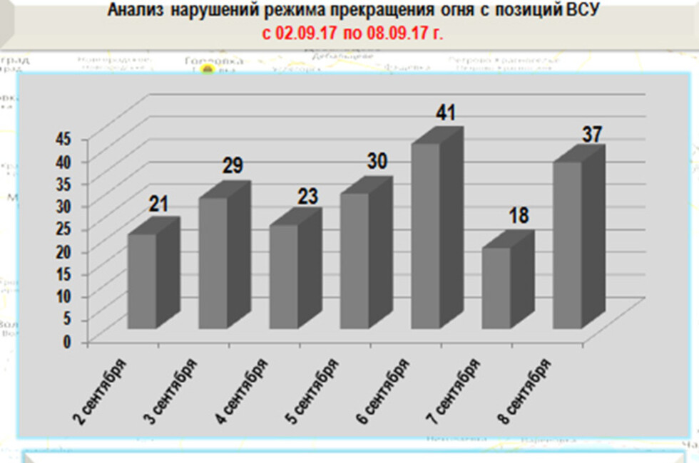 Графика: Оперативное командование ДНР