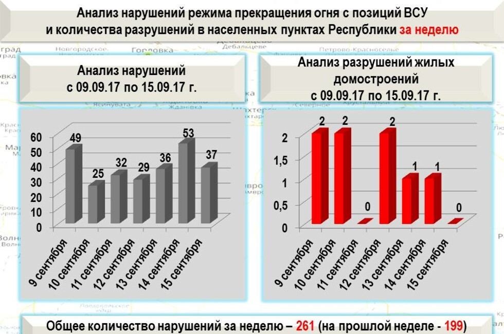 Графика: Оперативное командование ДНР.