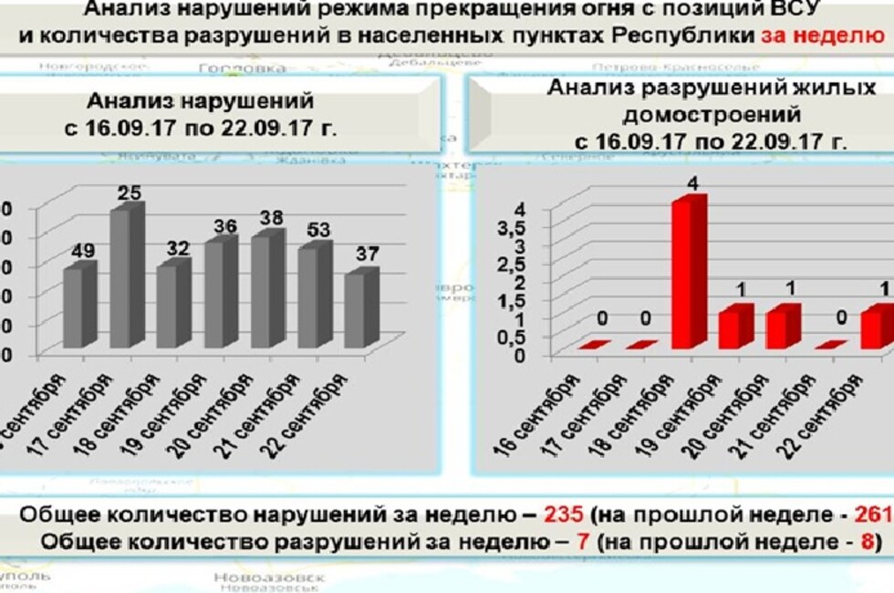 Графика: Оперативное командование ДНР