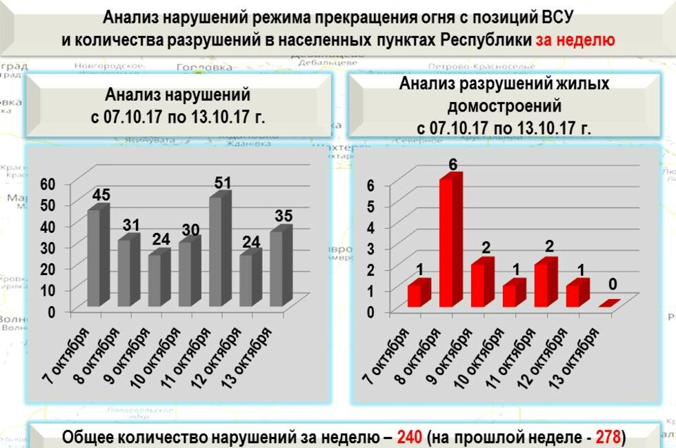 Графика: Оперативное командование ДНР.