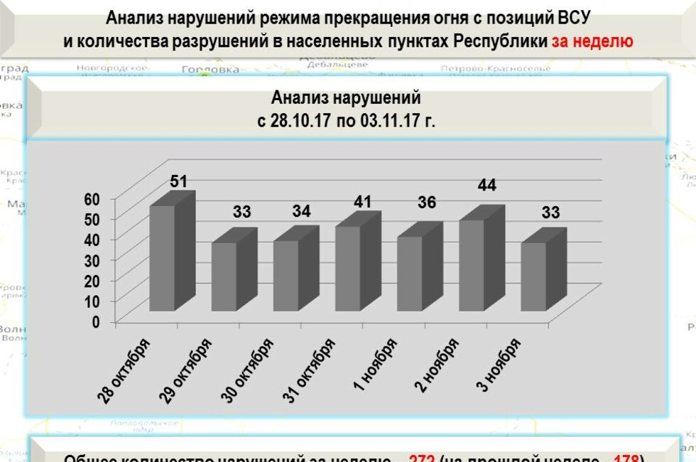 Графика: Оперативное командование ДНР