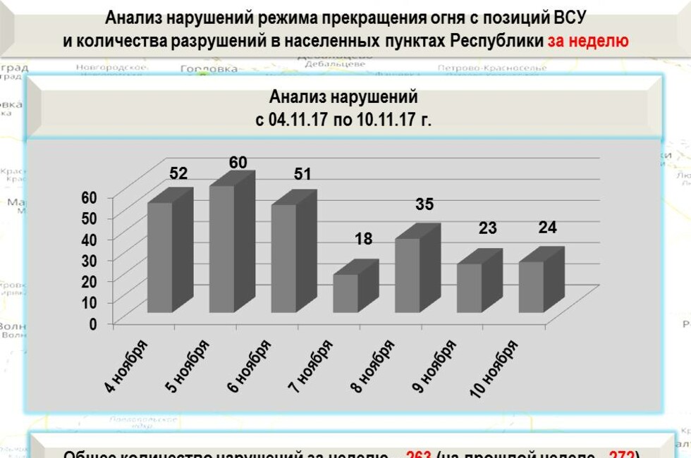 Графика: Оперативное командование ДНР