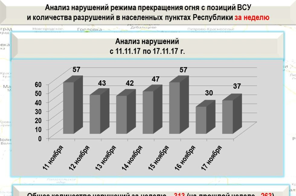 Графика: Оперативное командование ДНР