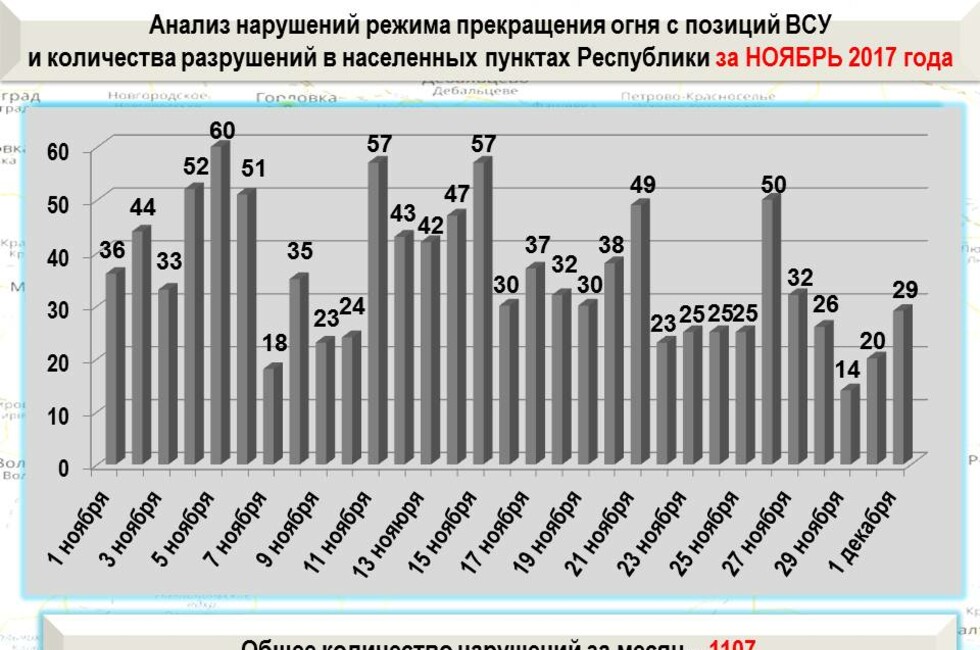 Графика: Оперативное командование ДНР