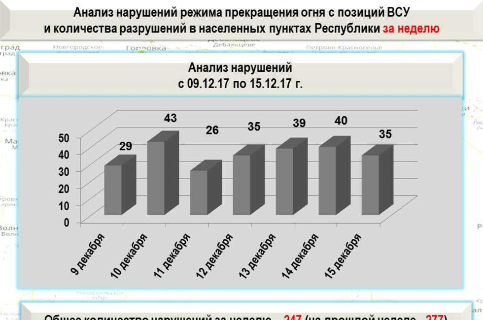Оперативное командование ДНР