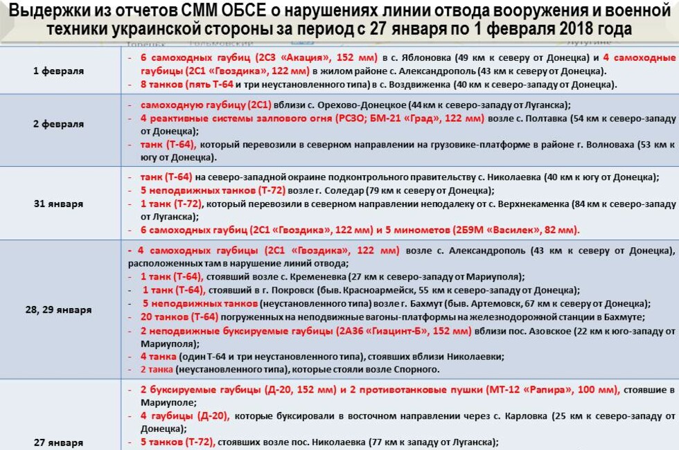 Графика: оперативное командование ДНР.