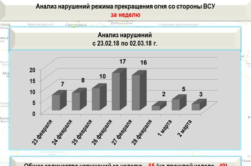 Графика: Оперативное командование ДНР