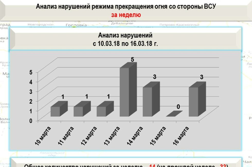 Графика: Оперативное командование ДНР