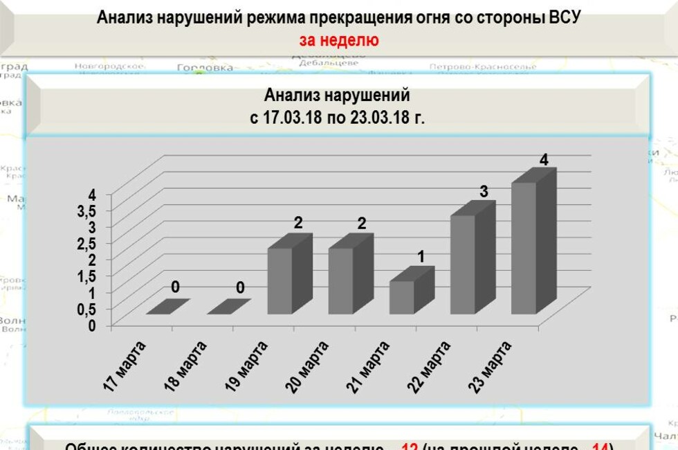 Графика: Оперативное командование ДНР
