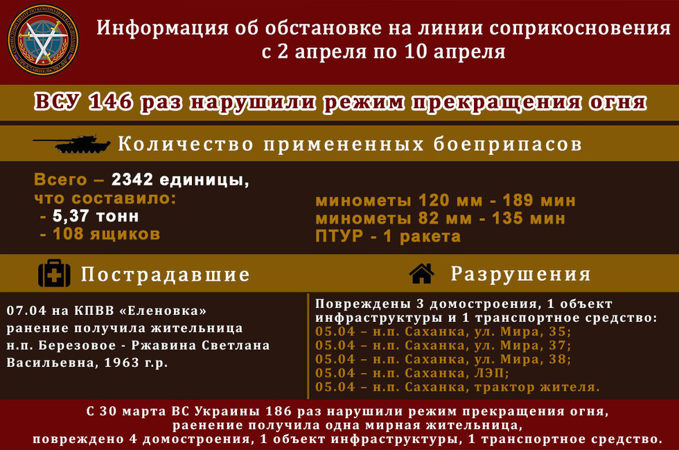 Графика: СЦКК.