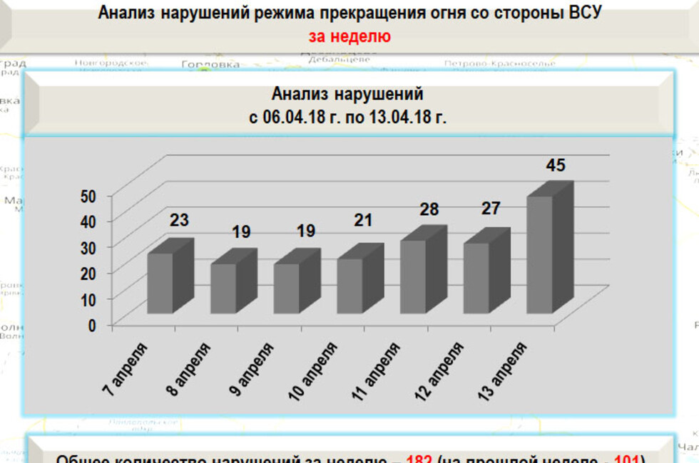 Графика: Оперативное командование ДНР