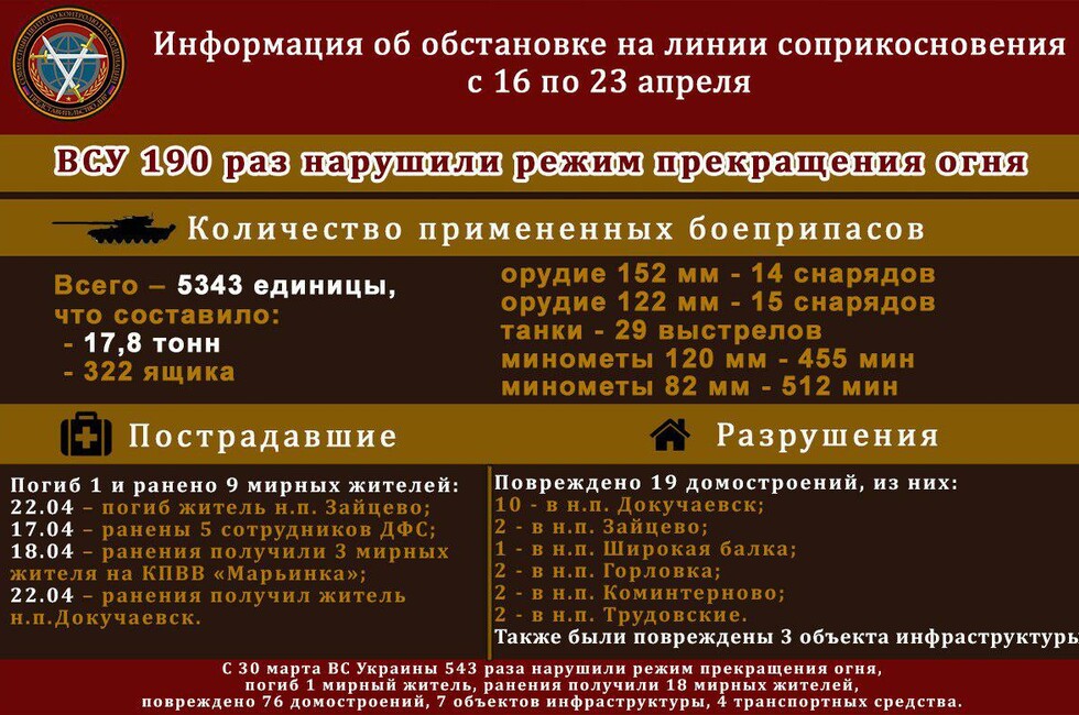 Графика: ДНР в СЦКК.