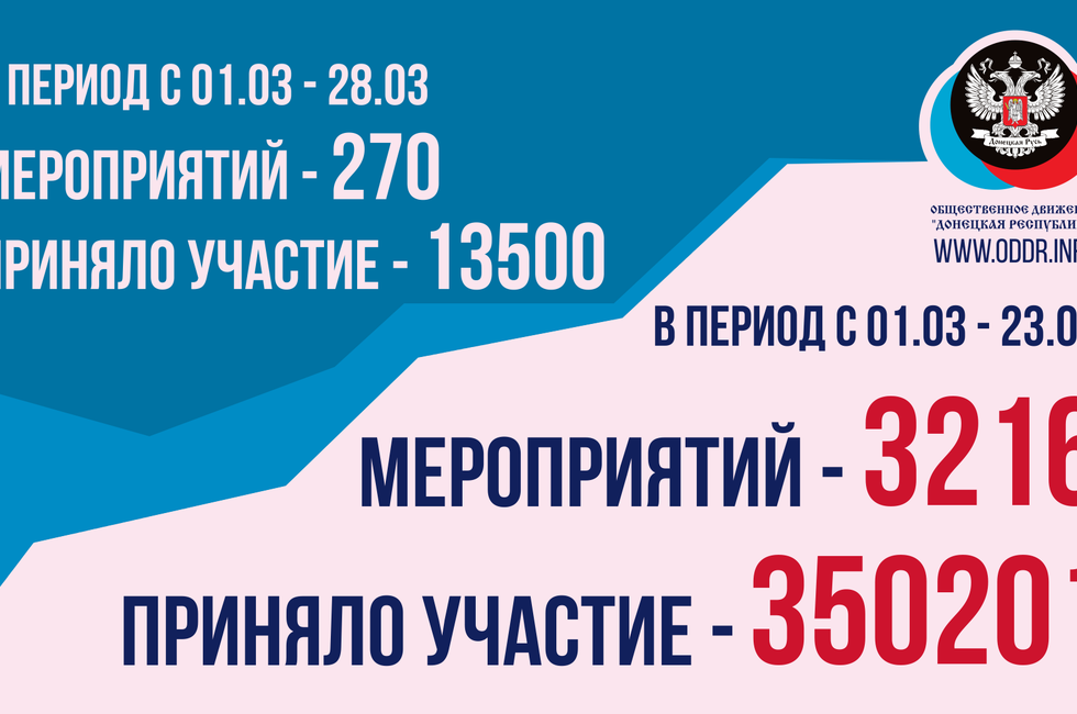 Графика: пресс-служба ОД "ДР".