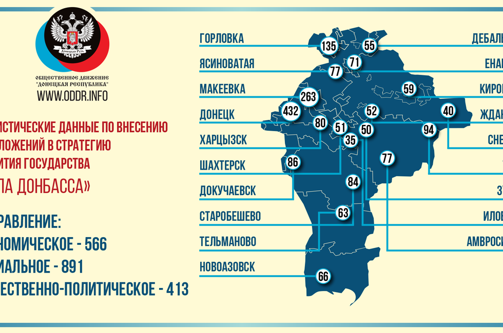 Графика: пресс-служба ОД "ДР".