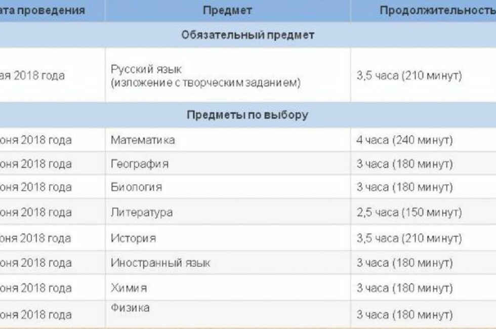 Графика: Республиканская служба по контролю и надзору в сфере образования и науки.