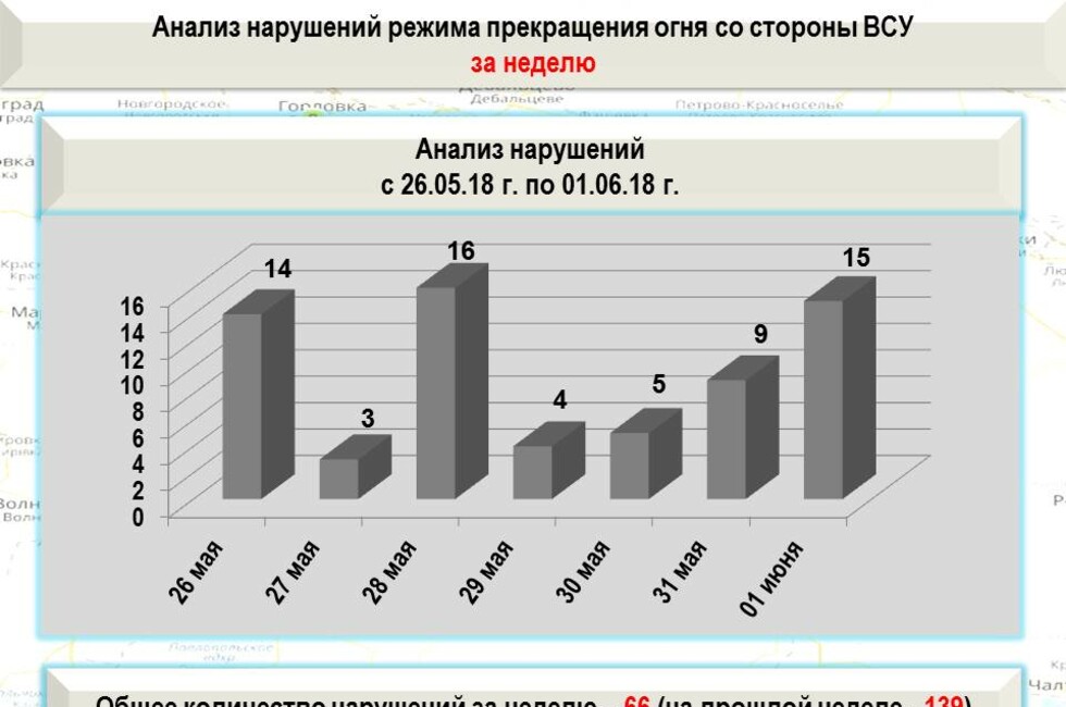 Графика: оперативное командование ДНР.