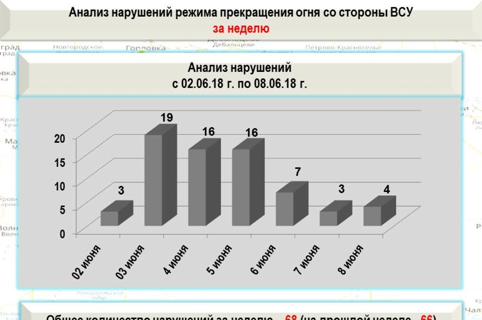 Графика: Оперативное командование ДНР