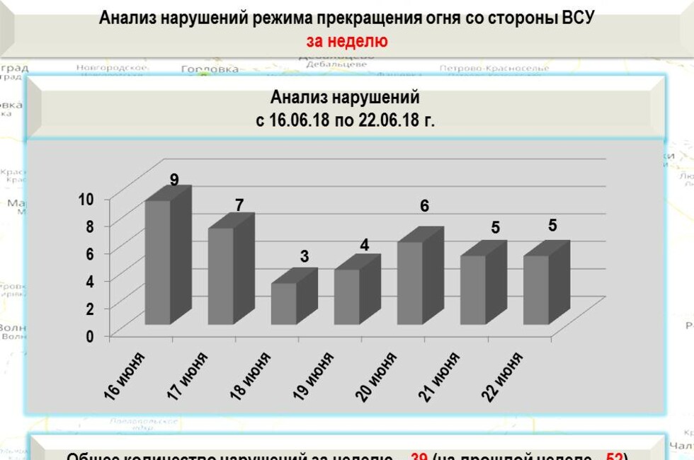 Графика: оперативное командование ДНР