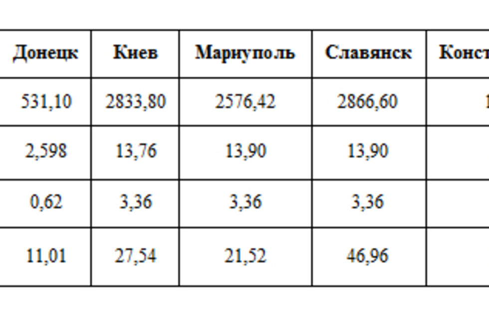 Графика: Минстрой ДНР.