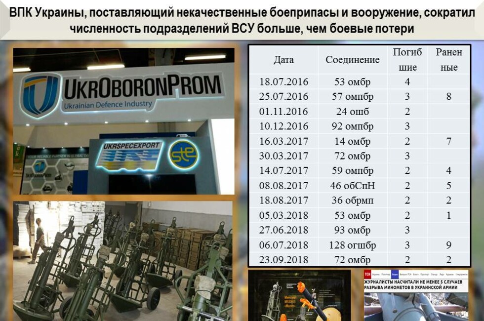 Графика: Оперативное командование ДНР.