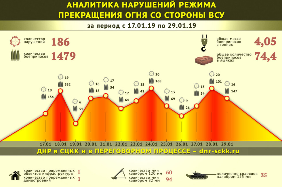 Статистика минск