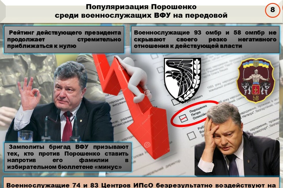 Графика: Оперативное командование ДНР