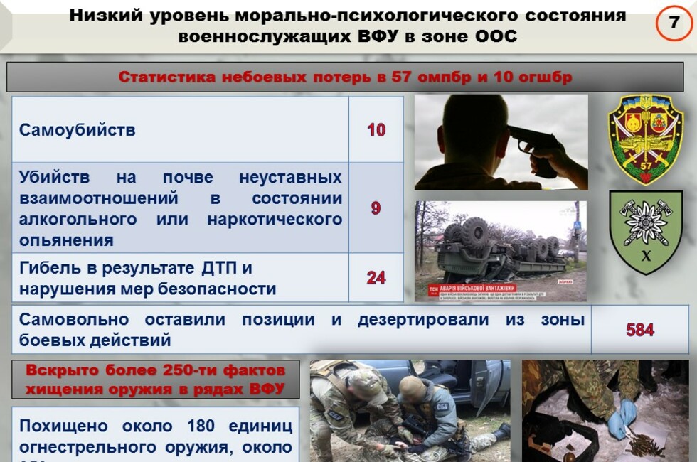 Графика: Оперативное командование ДНР