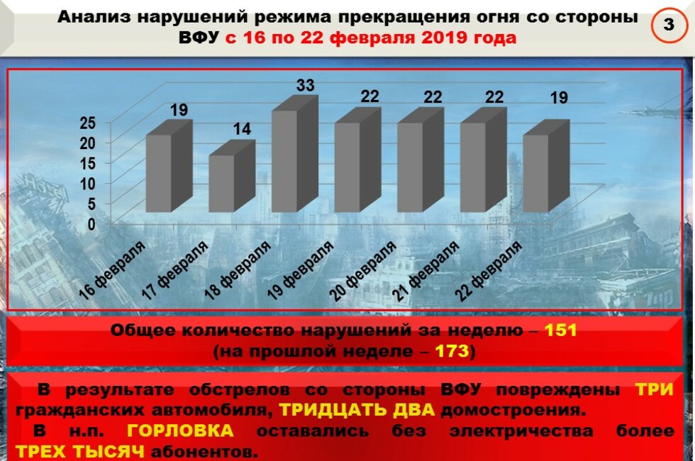 Графика: Оперативное командование ДНР