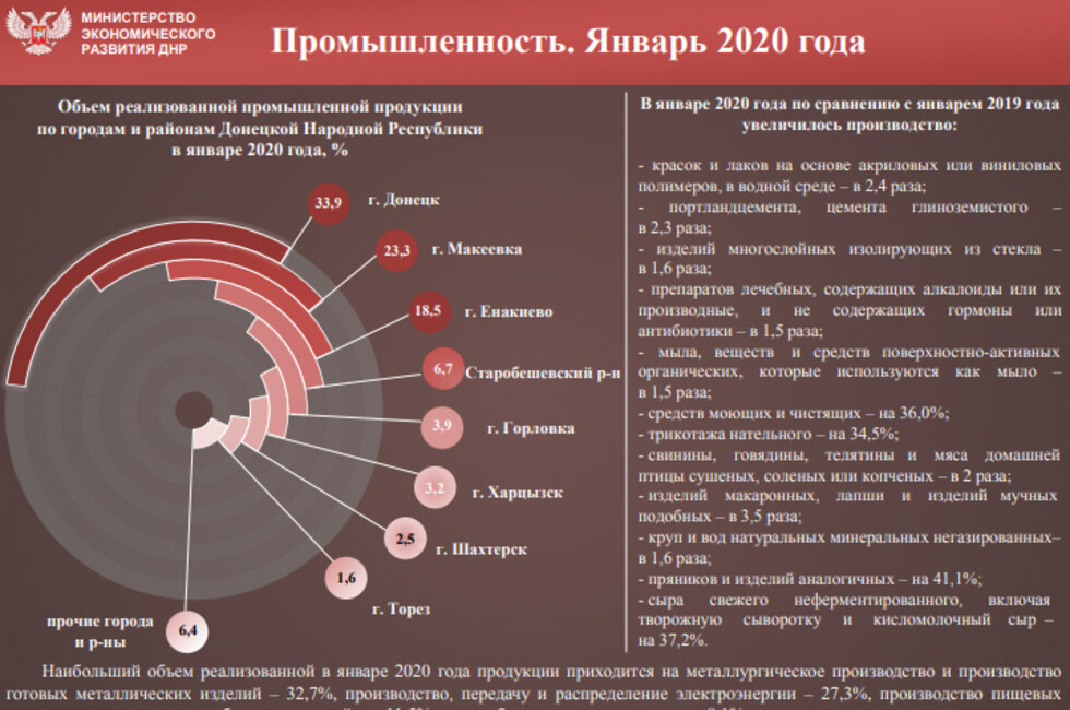 Кардинальные правила вмз фото