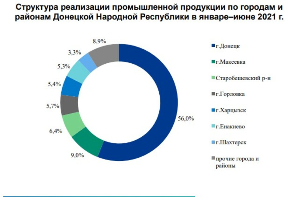 Проект днр 2004 год