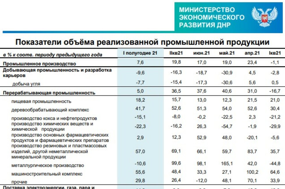 Графика: Минэкономразвития