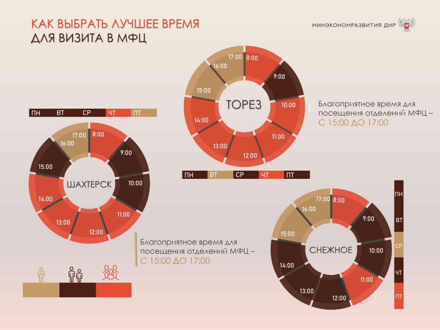 Мфц социальный проект