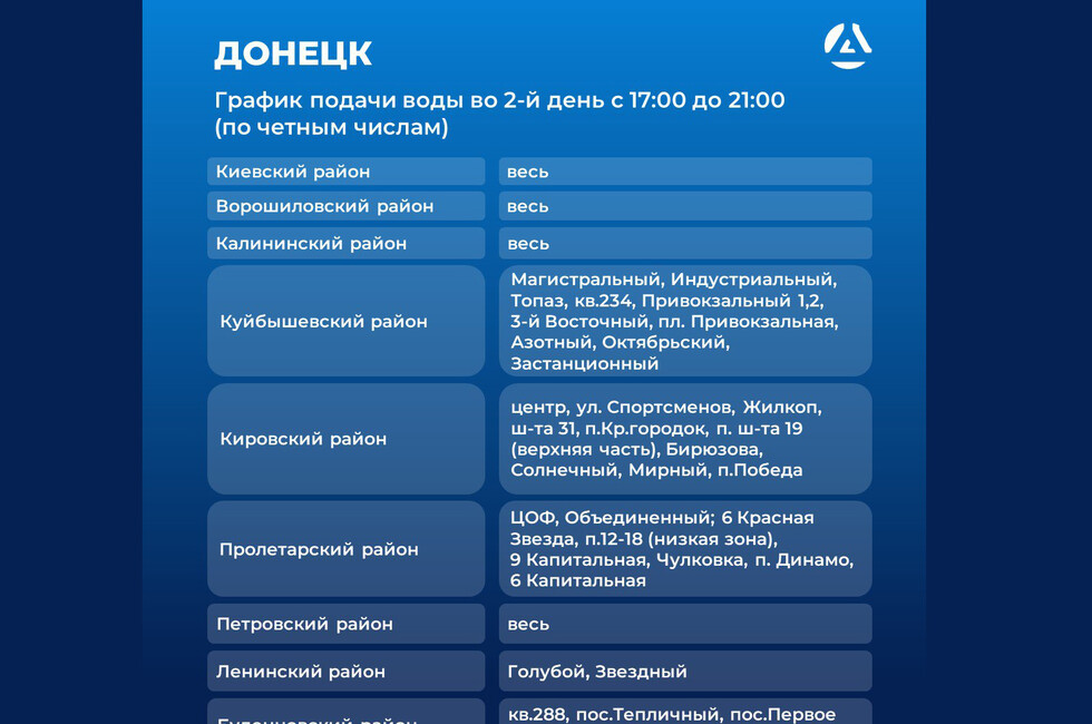 Инфографика: Минстрой ДНР