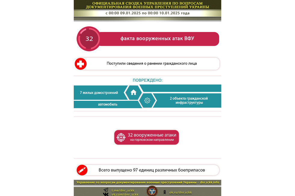 Фото: ТГ-канал 