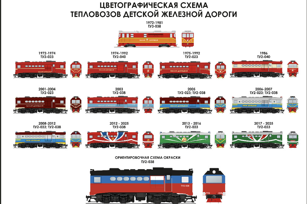 Инфографика: ФГУП «Железные дороги Новороссии»