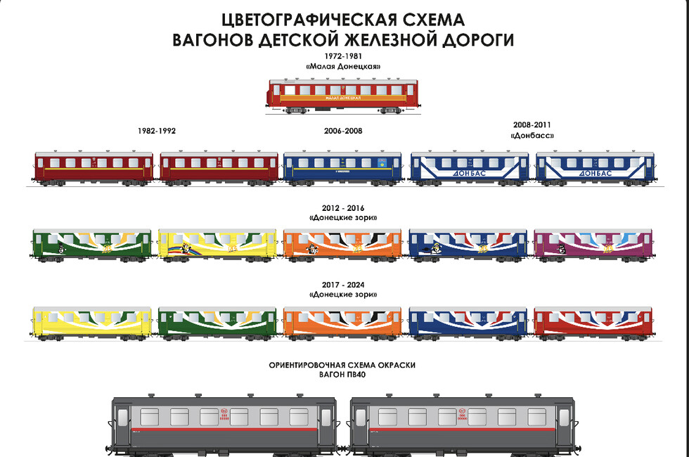 Инфографика: ФГУП «Железные дороги Новороссии»